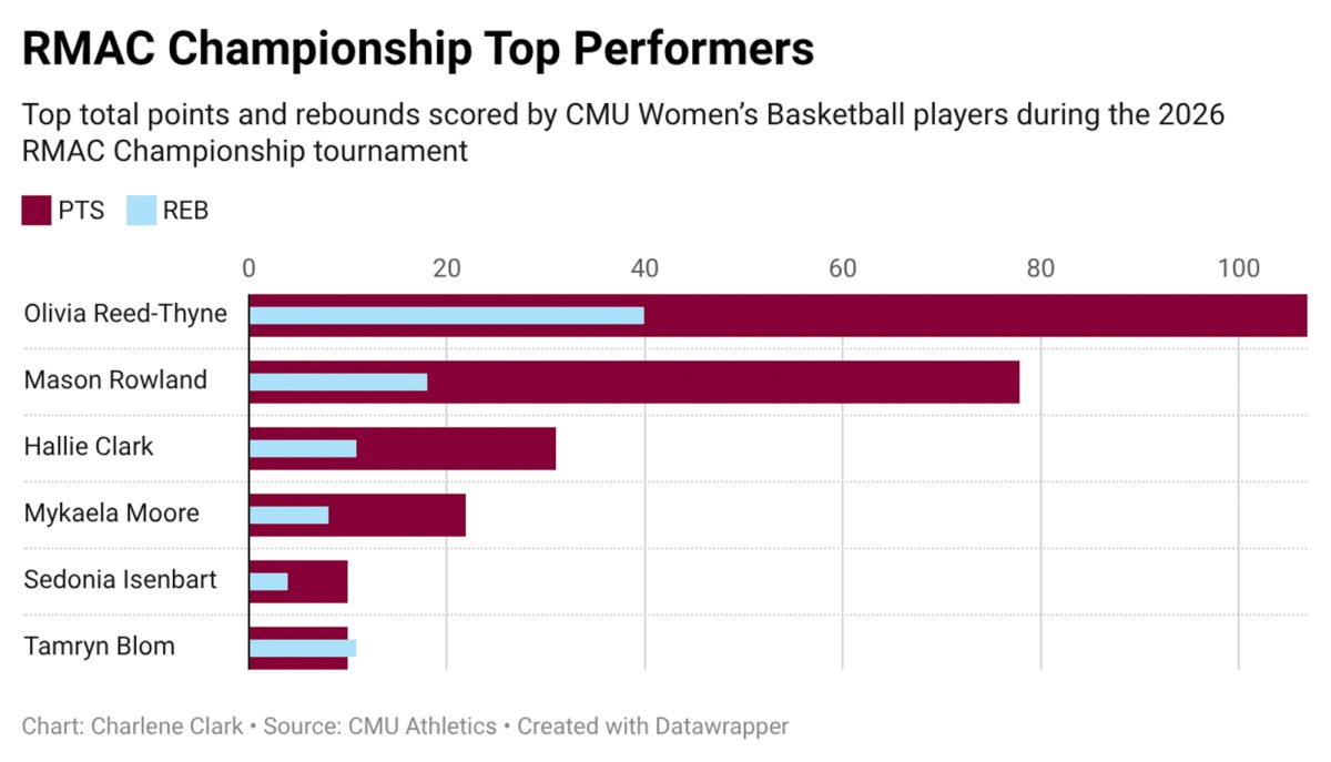 w.bball.graphic-charlene.clark-E-web