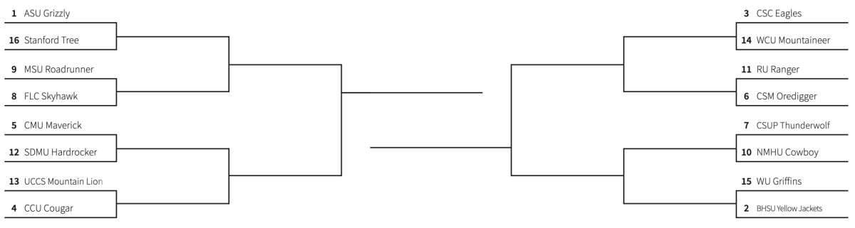 All 15 RMAC mascots as their animalistic selves are placed in a single-elimination bracket where they will fight to their brutal ends. Oh... the Stanford Tree is also here for some reason.